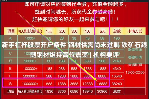 新手杠杆股票开户条件 钢材供需尚未过剩 铁矿石跟随钢材维持高位震荡 | 机构要评